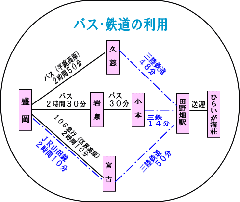 バス・鉄道の利用